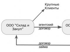 В зависимости от схемы подачи и вида источника рабочего агента применяется